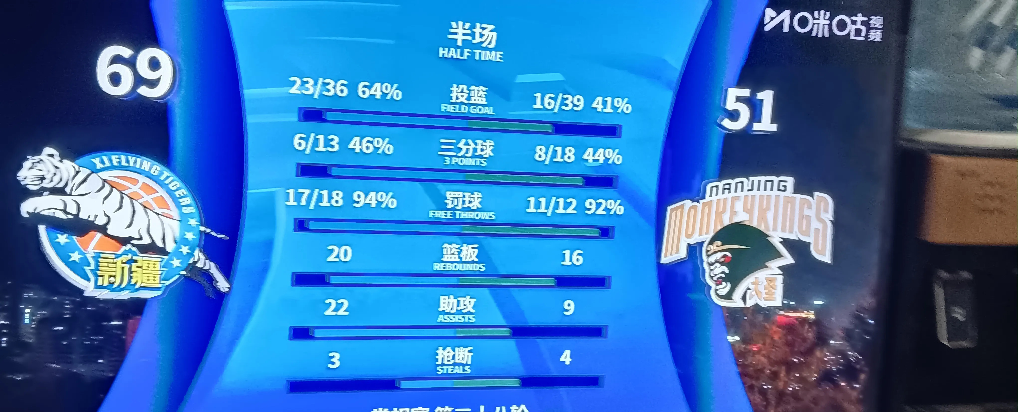 新疆队击败劲敌，晋级关键比赛显示实力(新疆队击败劲敌,晋级关键比赛显示实力吗)