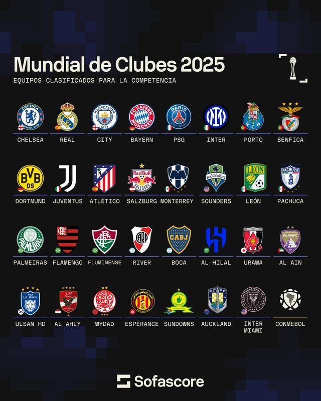 世俱杯北美球队表现预测(2022世界杯北美预选赛比分)