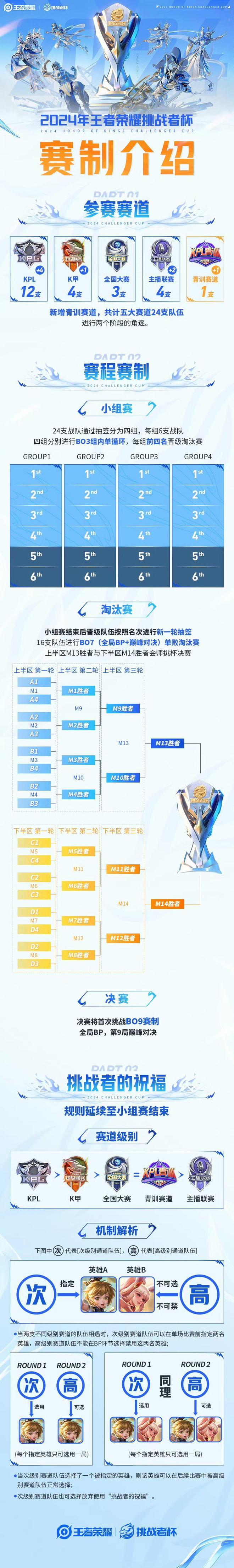 九游娱乐-关于《王者荣耀》挑战者杯2025赛季正式启动的信息