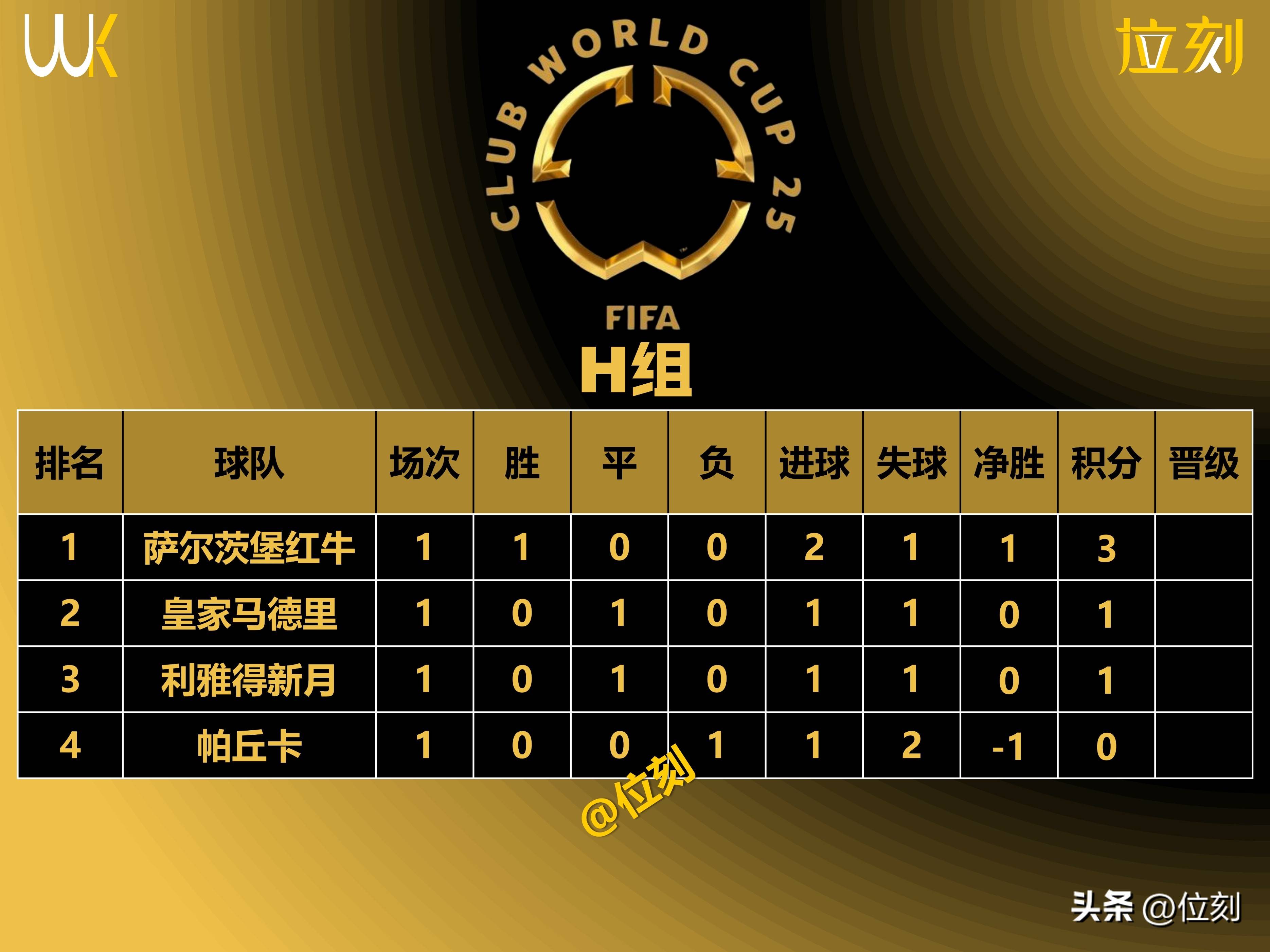 九游娱乐-世俱杯助攻榜前十名球员(世俱杯助攻榜前十名球员是谁)