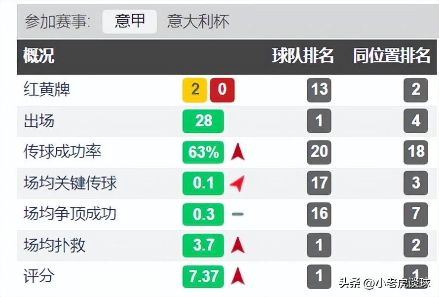 曼联懊悔不已，德赫亚与奥纳纳之争画上句号？的简单介绍