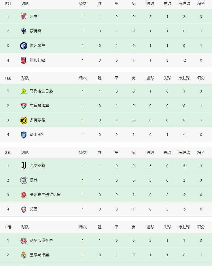 九游娱乐-包含世俱杯爆冷，巴黎0-1负于博塔弗戈，欧冠得主哪的词条