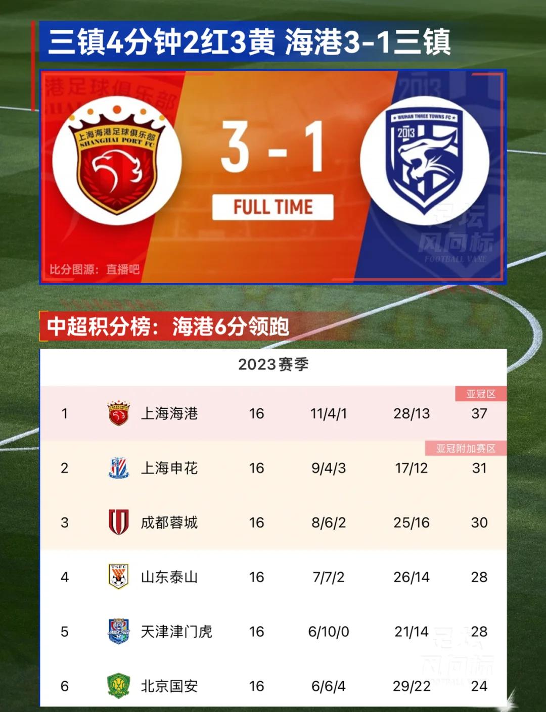 九游娱乐官方平台-关于中超亚泰vs海港第17轮时间由7月18日19:35调整至16:30进行的信息