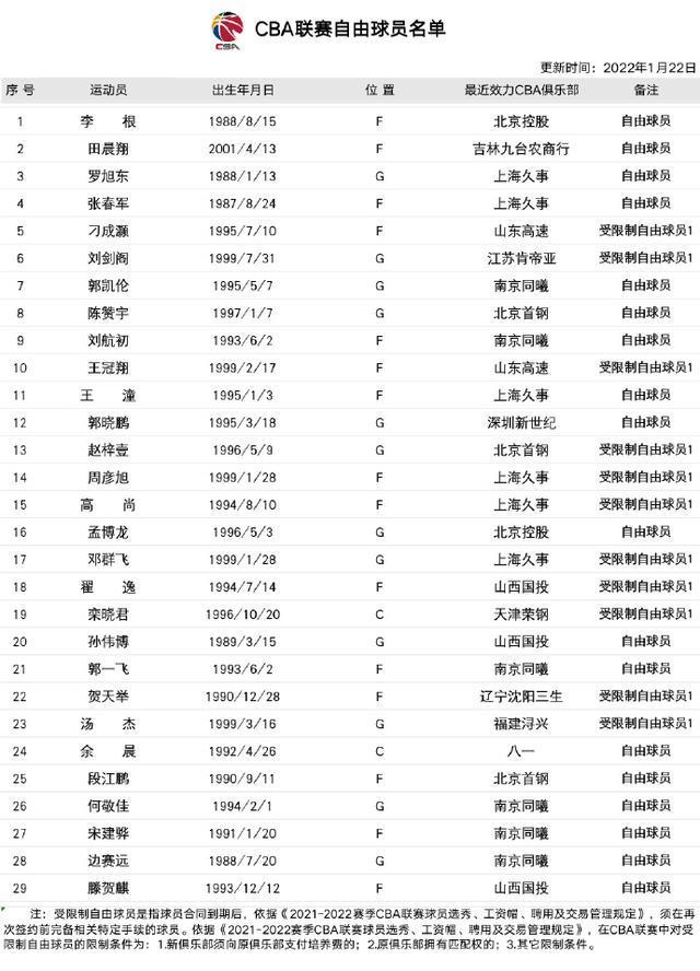九游娱乐官方平台-美国资产越来越高CBA零元卖队乏人问津