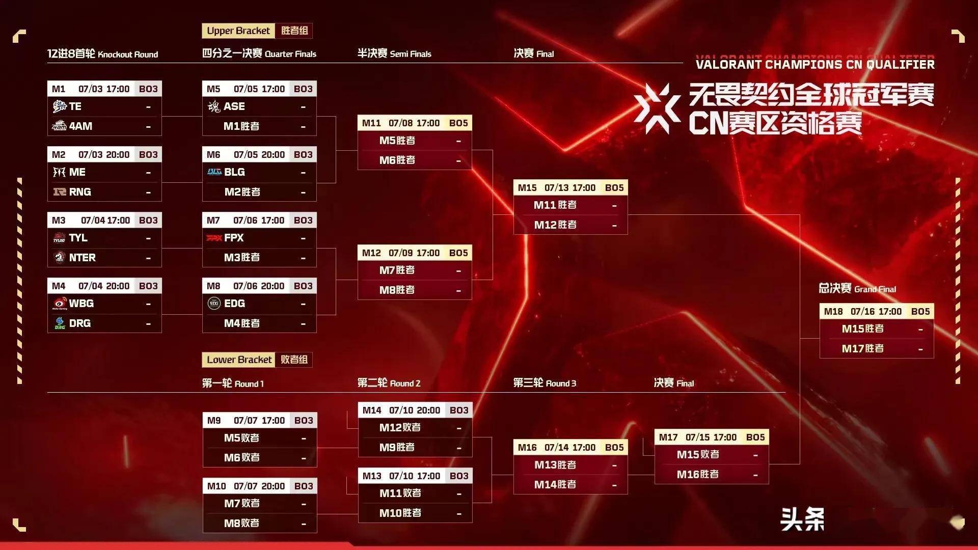 东风战神与星辰联盟在无畏契约中上演巅峰对决，最终率先晋级，赢得实至名归