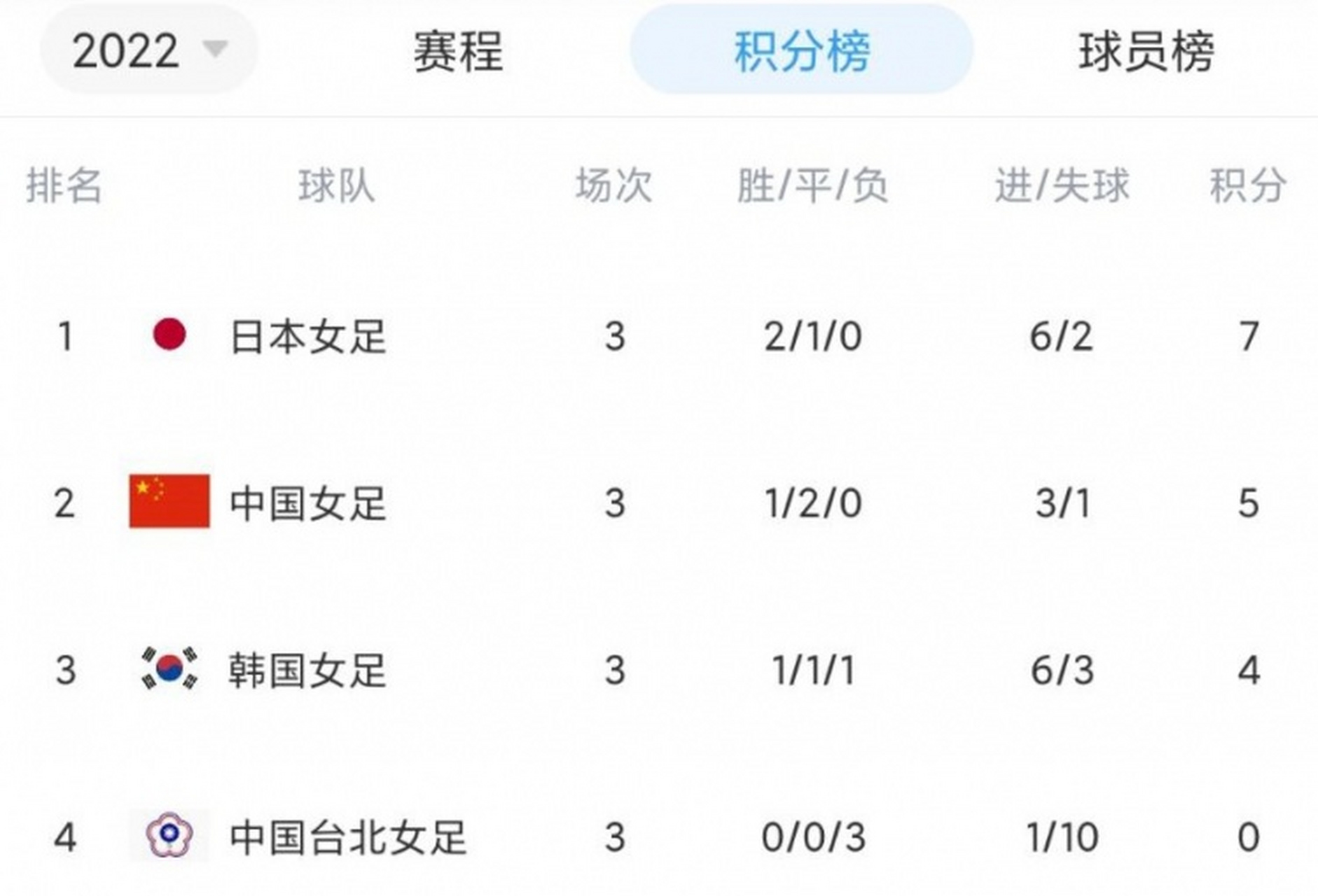 九游娱乐官方网站-包含2025年东亚足球锦标赛｜赛事分析+高清直播：日本vs中国的词条