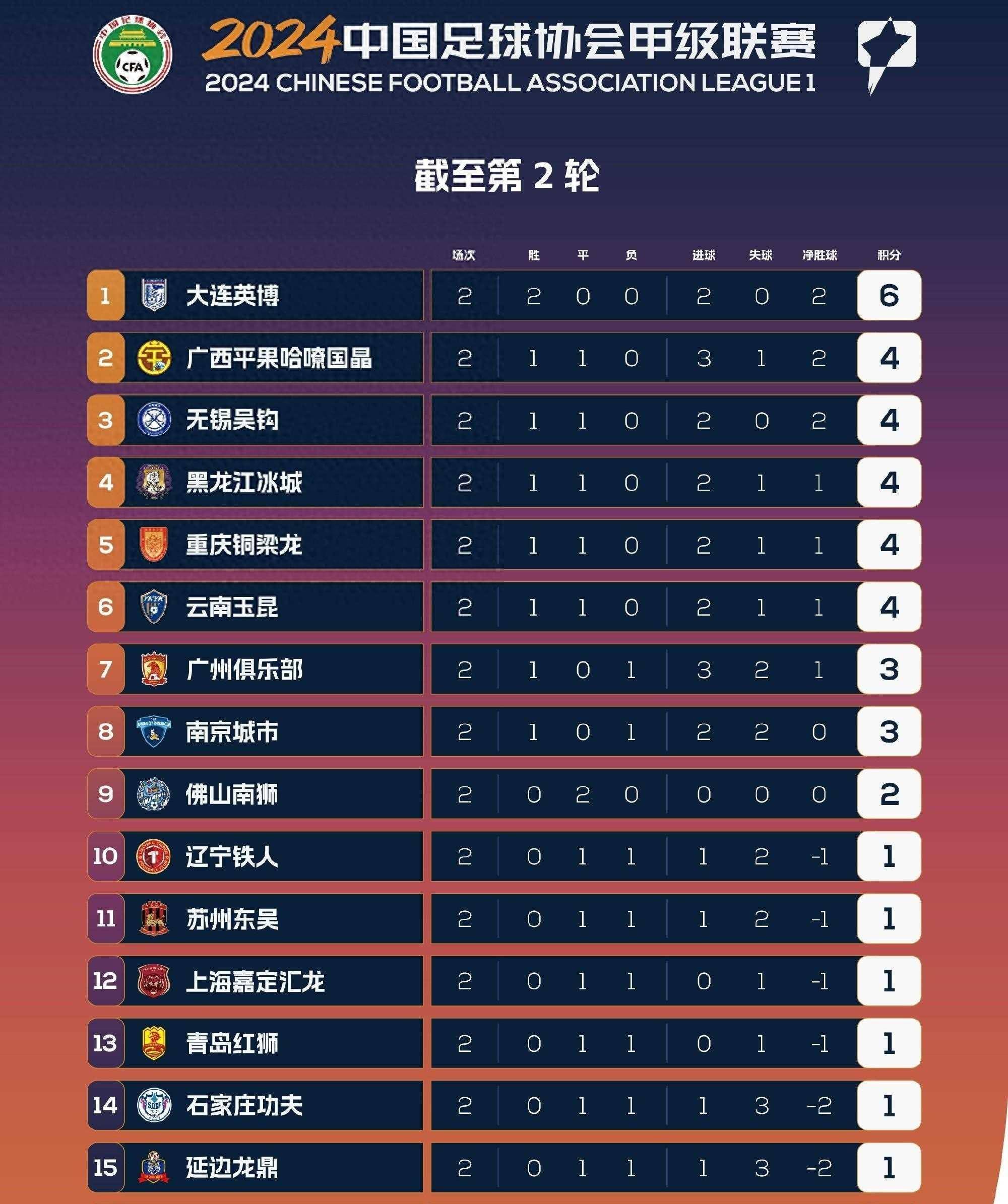 九游娱乐-2025中甲联赛第17轮，7月19日精彩开赛，附赛程安排（第17-18轮）的简单介绍