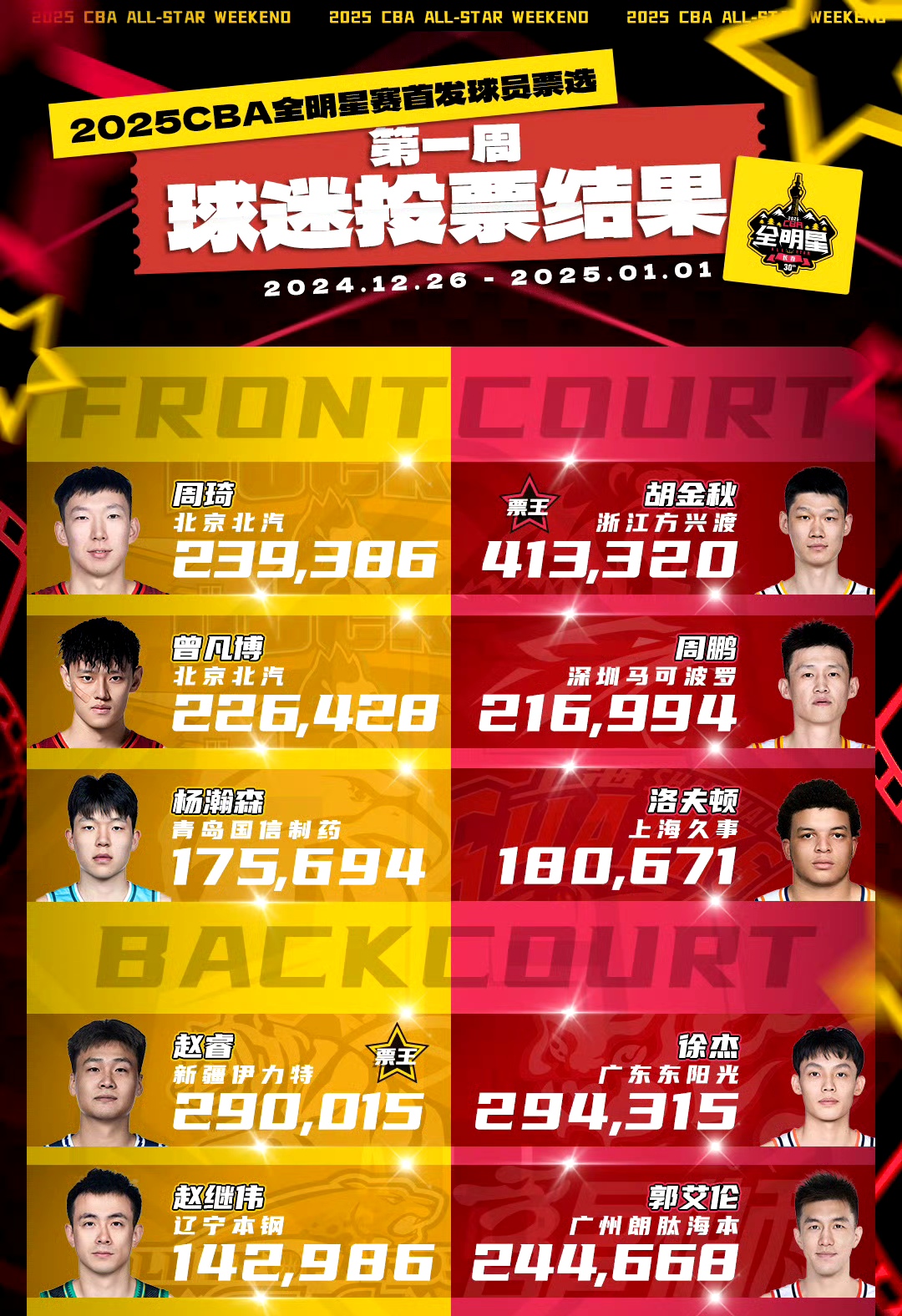 九游娱乐官网-关于票王+东道主!克拉克自宣：缺席全明星赛和三分大赛的信息