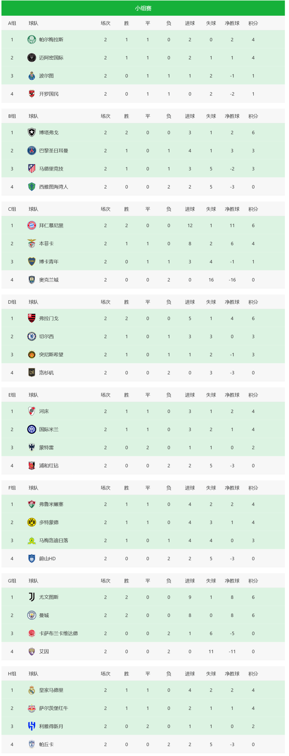 九游娱乐-包含2029世俱杯已定4席FIFA改准入规则放欧洲老贵族入围？的词条
