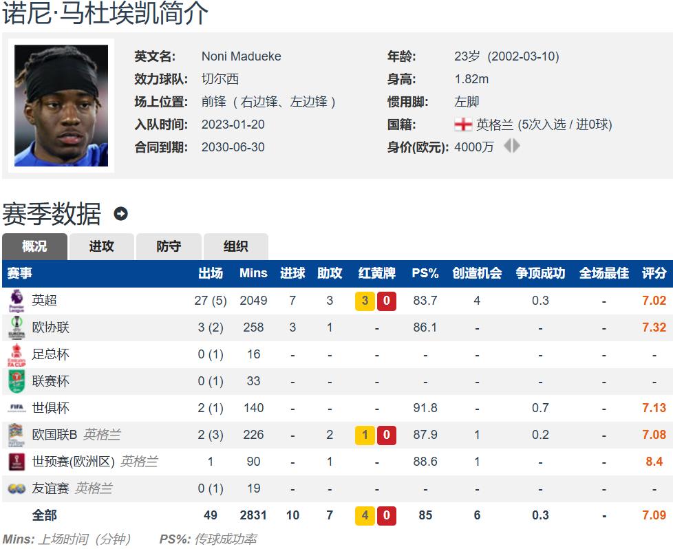 九游娱乐-曝阿森纳与马杜埃凯谈妥将向切尔西提报价