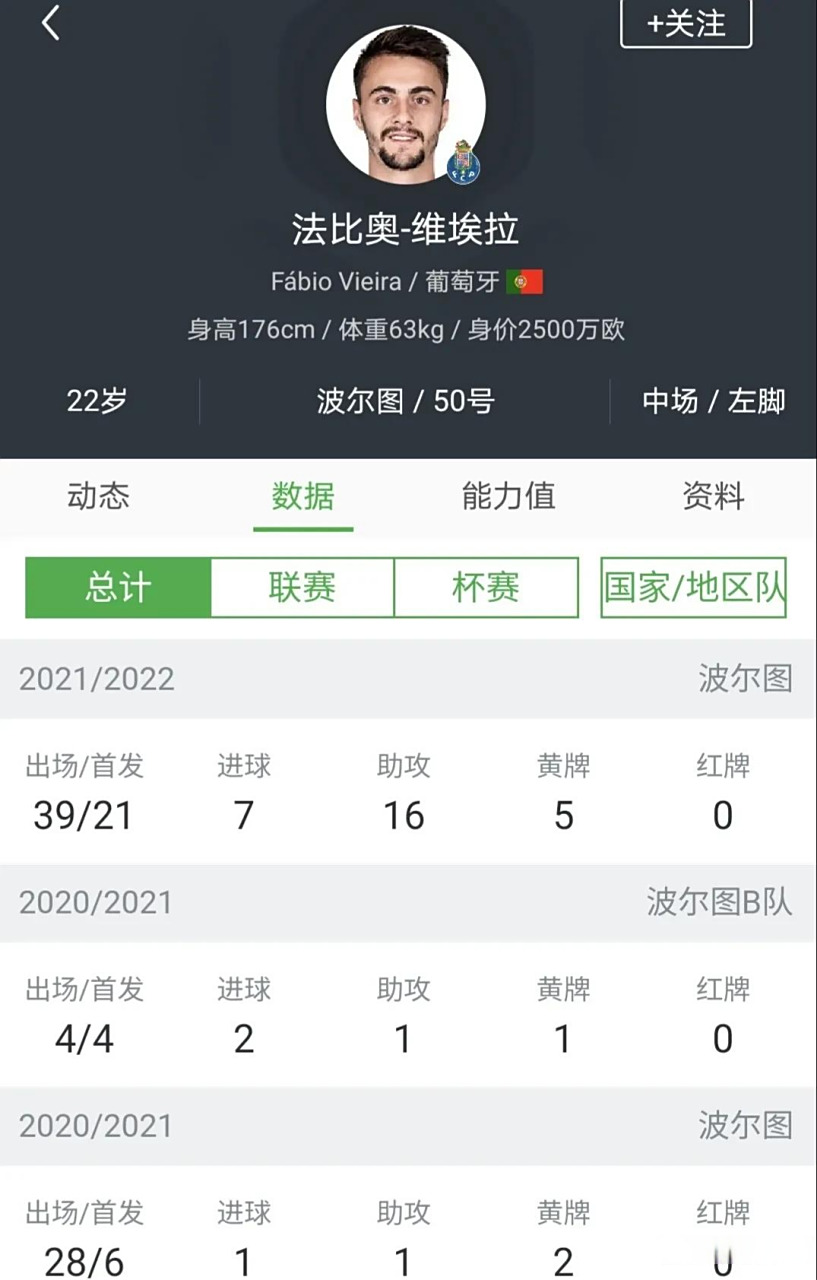 法比奥-维埃拉结束在波尔图的租借，返回阿森纳的简单介绍