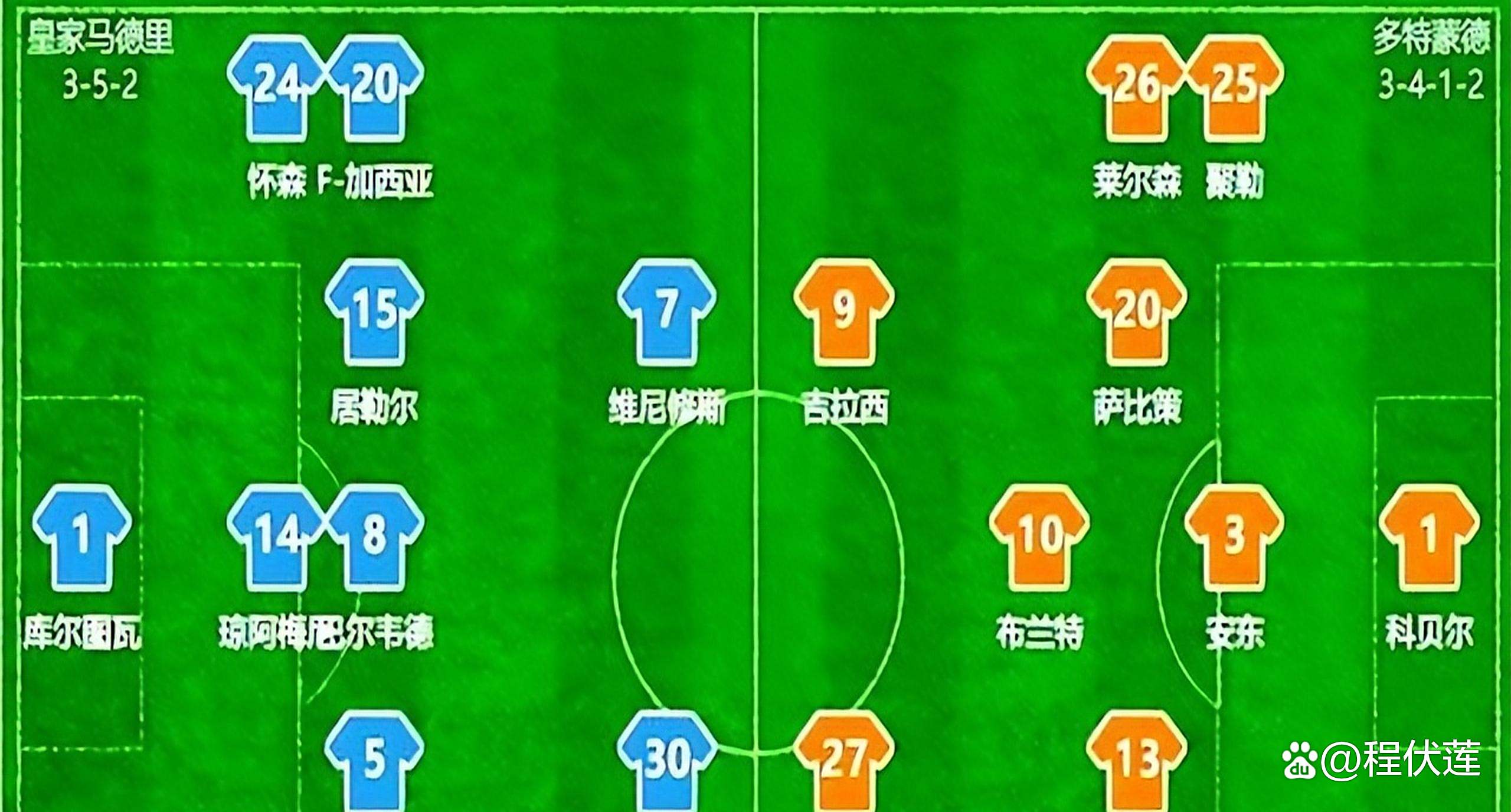 九游体育官网-包含皇马3-2多特晋级世俱杯半决赛，姆巴佩倒钩破门的词条