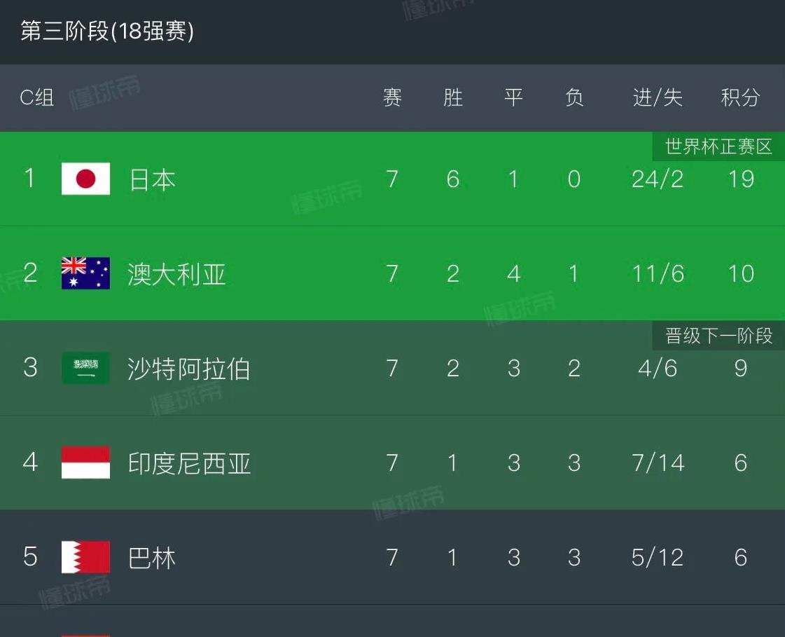 今晚|国足输球晋级，最佳媒体标题短评是哪个的简单介绍