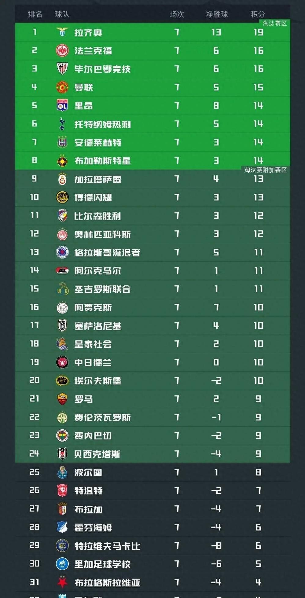 九游娱乐官方网站-热刺击败对手，保持积分榜前四位置的简单介绍