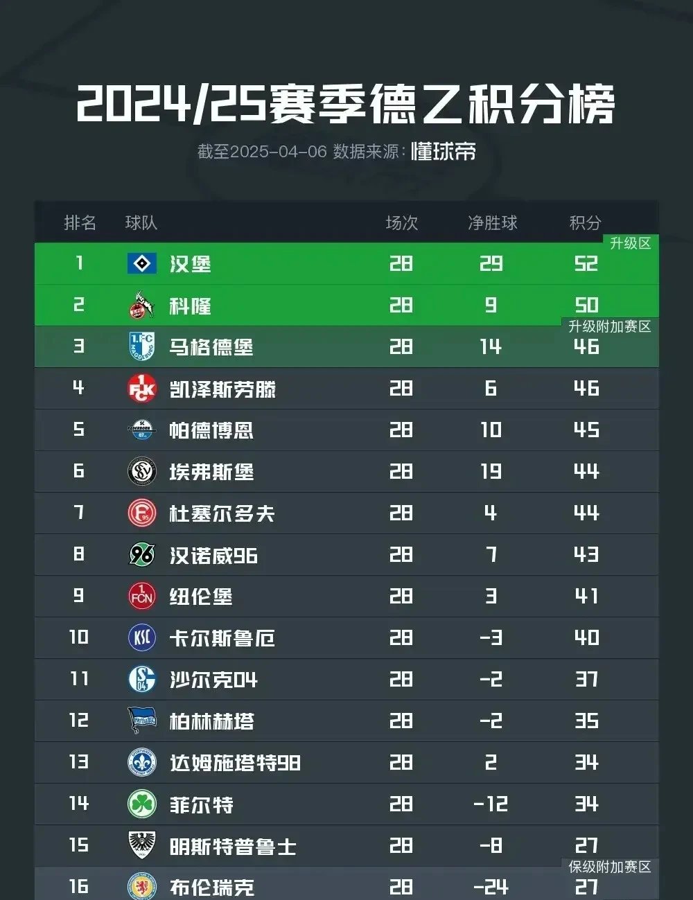 九游体育网页版-里尔负于对手，丢掉重要三分，在积分榜下滑的简单介绍