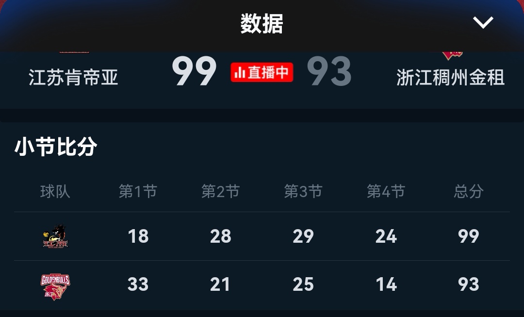 江苏男篮战绩继续颓势，难逃保级压力
